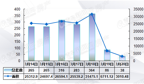 二手房,周成交,青岛, 二手房,周成交,青岛,