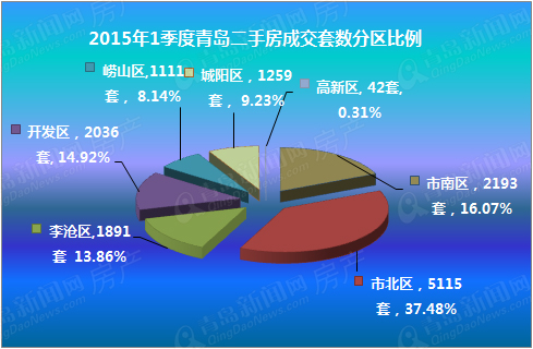 二手房,楼市,房地产 二手房,楼市,房地产