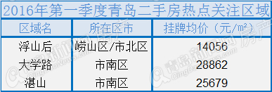 二手房,楼市,房地产 二手房,楼市,房地产