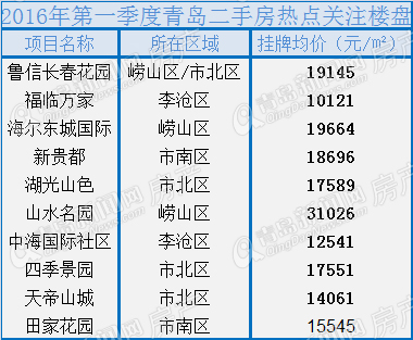 二手房,楼市,房地产 二手房,楼市,房地产