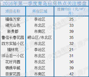 二手房,楼市,房地产 二手房,楼市,房地产