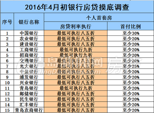 房贷,楼市,住房贷款 房贷,楼市,住房贷款