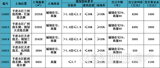 青岛,平度,土地拍卖 青岛,平度,土地拍卖