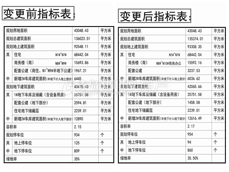 崂山区,钟家沟,规划,旧村改造 崂山区,钟家沟,规划,旧村改造