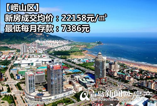 买房,月收入,市南区,城阳区 买房,月收入,市南区,城阳区