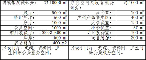 青岛电影博物馆,灵山湾影视文化产业区,规划方案,设计方案征集,青岛新闻网房产 青岛电影博物馆,灵山湾影视文化产业区,规划方案,设计方案征集,青岛新闻网房产