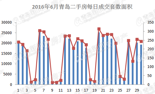 二手房,青岛二手房,房价 二手房,青岛二手房,房价