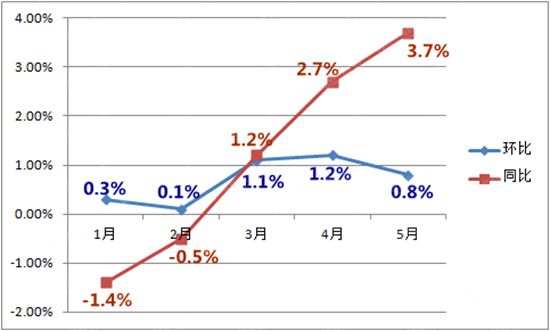 房价,半年,楼市 房价,半年,楼市