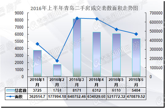 二手房,楼市,成交 二手房,楼市,成交