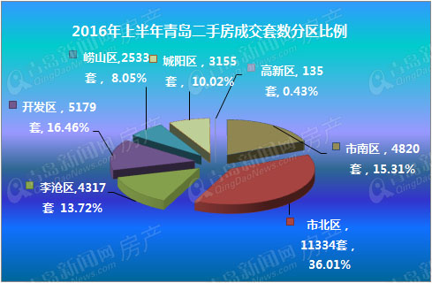 二手房,楼市,成交 二手房,楼市,成交