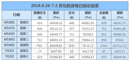 新房,成交,黄岛,市北,二手房,青岛 新房,成交,黄岛,市北,二手房,青岛