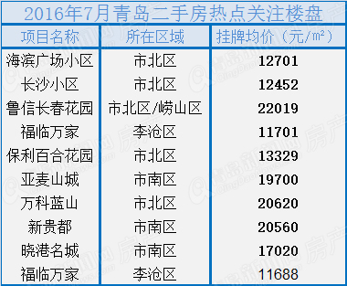二手房,楼市,房价 二手房,楼市,房价