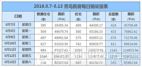 青岛,新房,销售,热卖,黄岛,李沧 青岛,新房,销售,热卖,黄岛,李沧