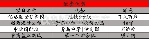 青岛,楼市,红岛,买房,房价,楼盘 青岛,楼市,红岛,买房,房价,楼盘