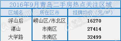 二手房,楼市,房价 二手房,楼市,房价