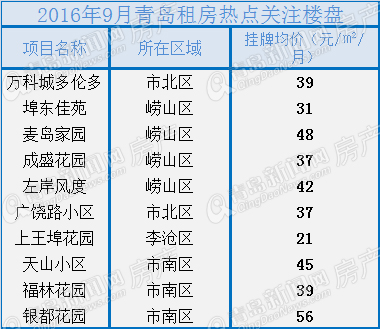 二手房,楼市,房价 二手房,楼市,房价