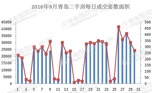 二手房,楼市,房价 二手房,楼市,房价
