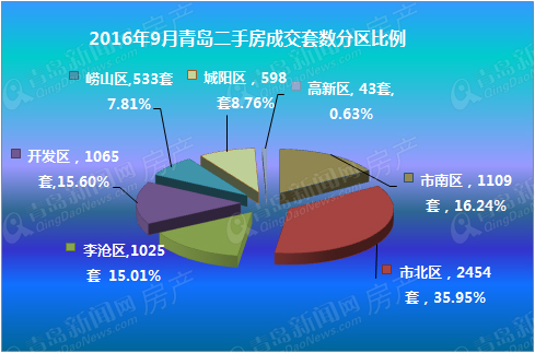 二手房,楼市,房价 二手房,楼市,房价