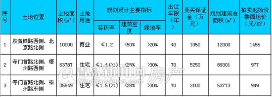 青岛,房产,银十,胶州,拍卖 青岛,房产,银十,胶州,拍卖