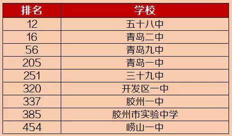 青岛,青岛名校,学区房,青岛学区房 青岛,青岛名校,学区房,青岛学区房