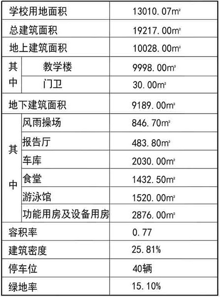 青岛,崂山,书香门第,书香门第C区配套小学 青岛,崂山,书香门第,书香门第C区配套小学
