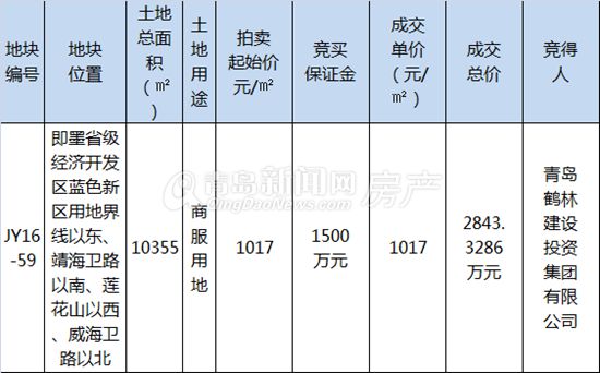 即墨,蓝色新区,大鳄 即墨,蓝色新区,大鳄