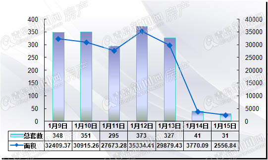 青岛,二手房,成交 青岛,二手房,成交