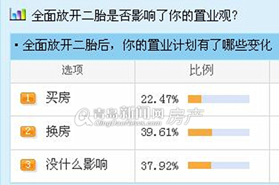 楼市,房地产,房价 楼市,房地产,房价