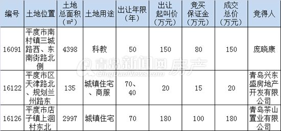 平度,地块,出让 平度,地块,出让