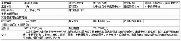 青岛,熔断,再上市,地块 青岛,熔断,再上市,地块