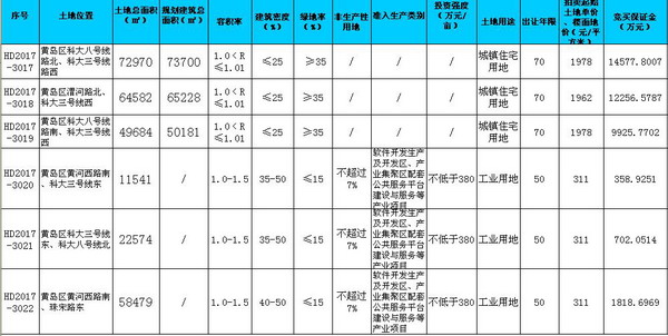 海信,地块,拍卖 海信,地块,拍卖