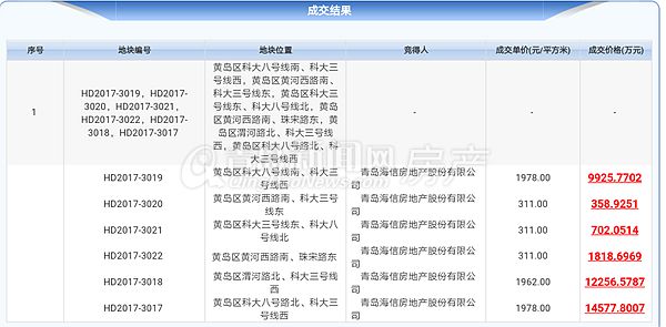 海信,地块,拍卖 海信,地块,拍卖