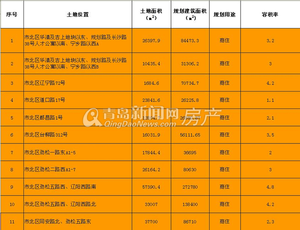 房地产,楼市,房价 房地产,楼市,房价