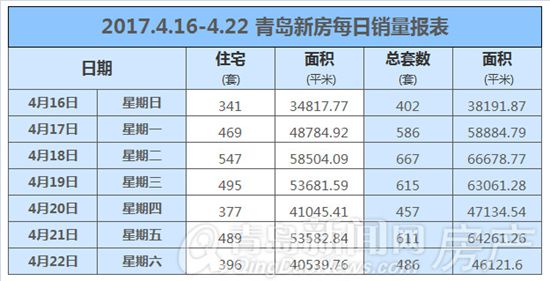 银四,成交,环比,下跌 银四,成交,环比,下跌