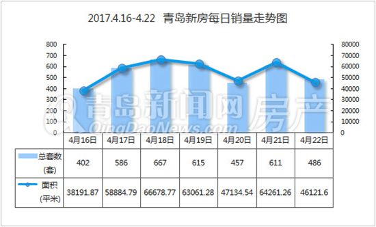 银四,成交,环比,下跌 银四,成交,环比,下跌