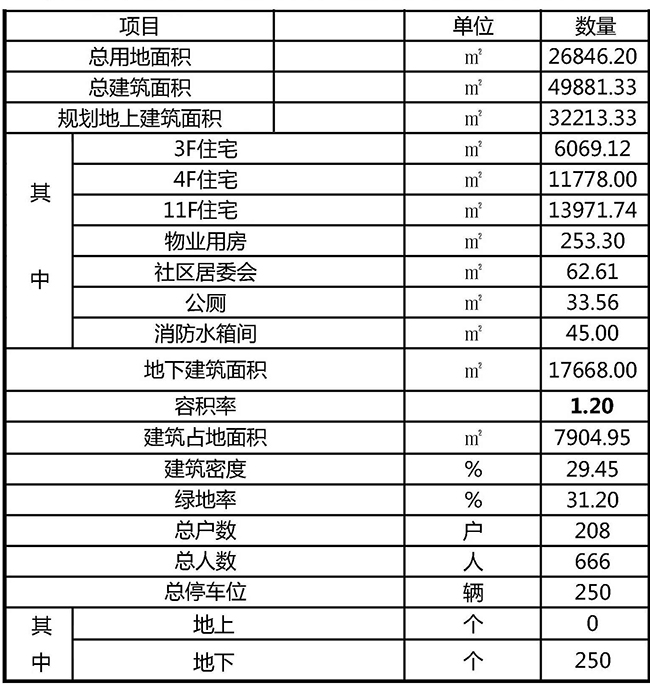 中欧国际城,青岛中学,金茂智慧之城,高新区 中欧国际城,青岛中学,金茂智慧之城,高新区