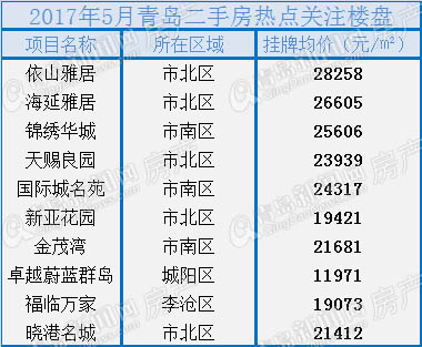 二手房,楼市,房价 二手房,楼市,房价