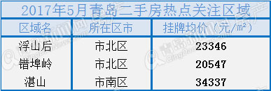 二手房,楼市,房价 二手房,楼市,房价