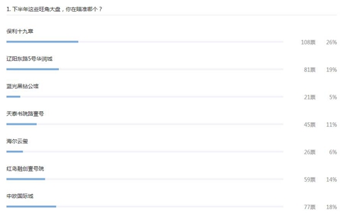 上半年,网友热议话题 上半年,网友热议话题