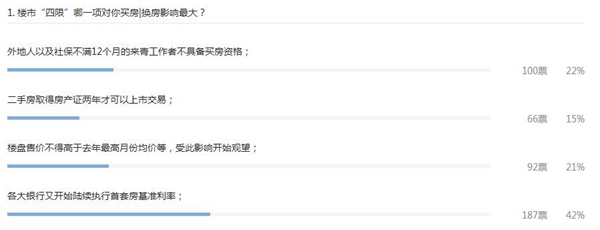 上半年,网友热议话题 上半年,网友热议话题