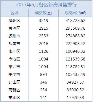 6月,新建,住宅 6月,新建,住宅