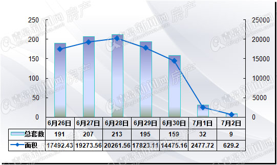 二手房,周成交,青岛 二手房,周成交,青岛