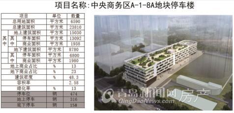 中央商务区,停车楼,青岛CBD 中央商务区,停车楼,青岛CBD