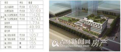 中央商务区,停车楼,青岛CBD 中央商务区,停车楼,青岛CBD