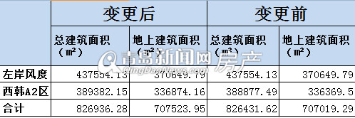 崂山,西韩居住区,A2区,左岸风度 崂山,西韩居住区,A2区,左岸风度