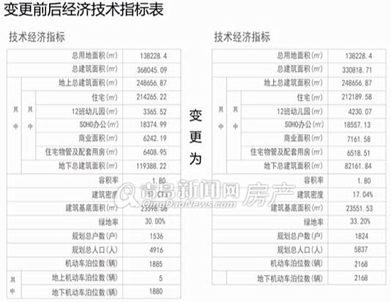 星雨华府,楼市,房地产 星雨华府,楼市,房地产