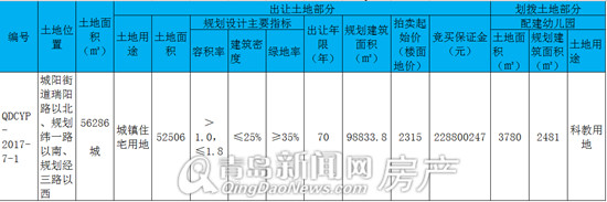青岛,拍卖,城阳,公告,出让 青岛,拍卖,城阳,公告,出让
