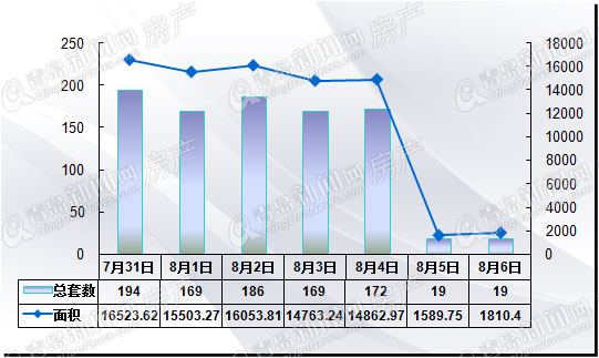 青岛,二手房,周报 青岛,二手房,周报