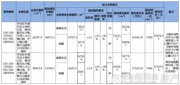 华清及吉上地块以东地块,拍卖,大山监狱 华清及吉上地块以东地块,拍卖,大山监狱