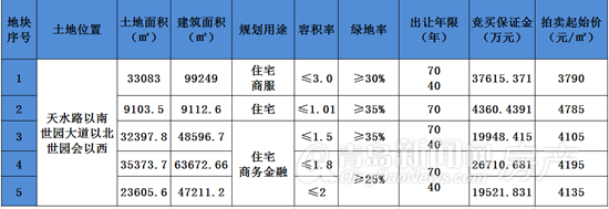 东李,土地,拍卖 东李,土地,拍卖
